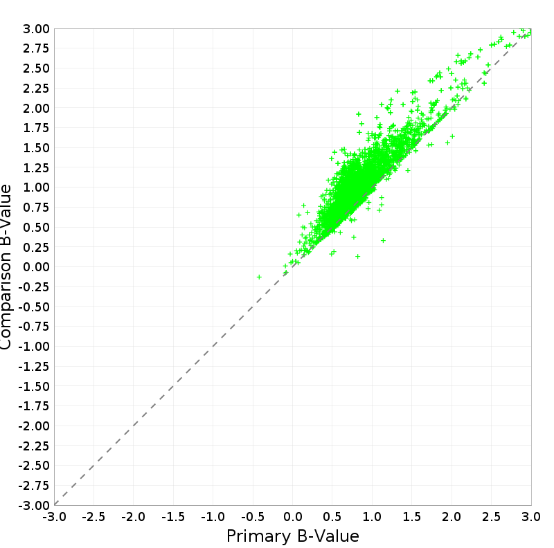 Scatter