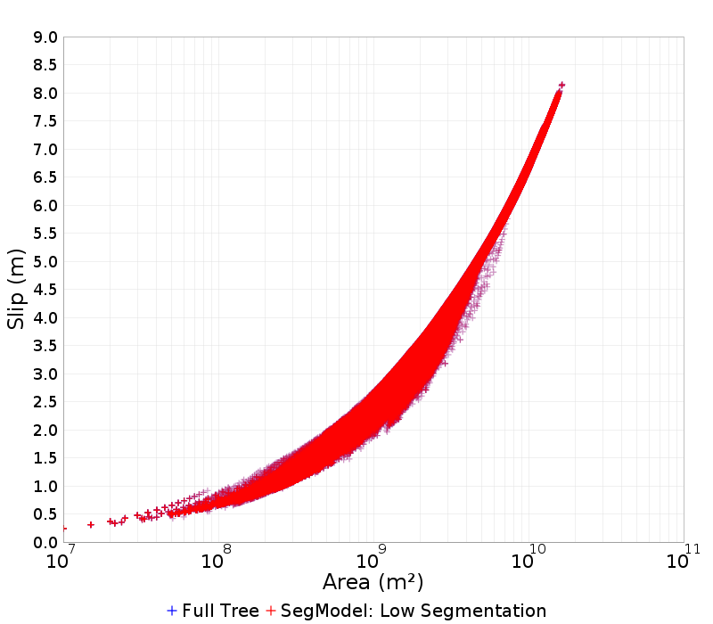 Slip/Area
