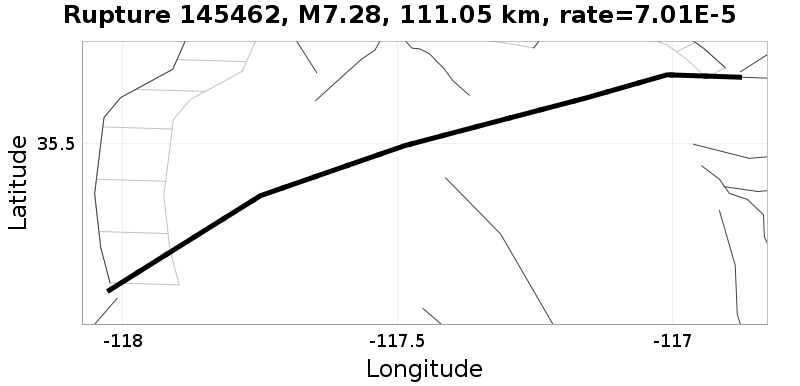 Rupture 145462