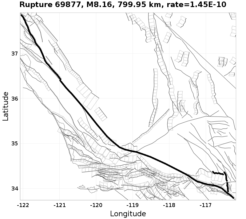 Rupture 69877