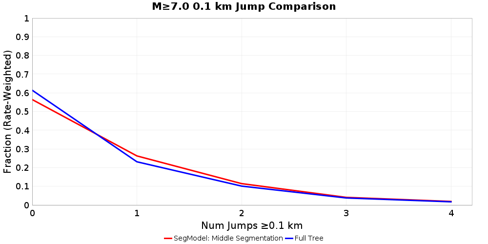 Plausibility Filter