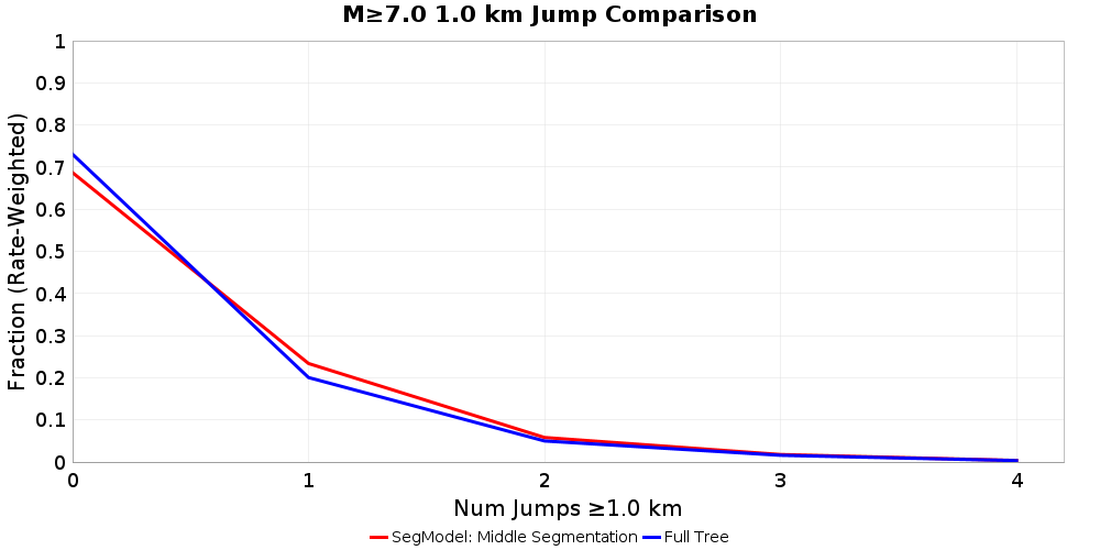 Plausibility Filter