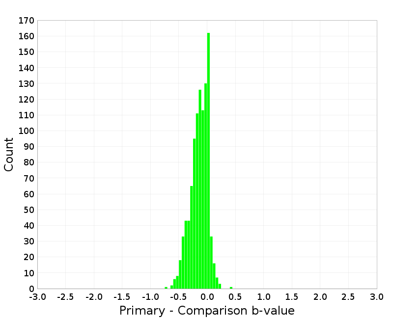 Histogram
