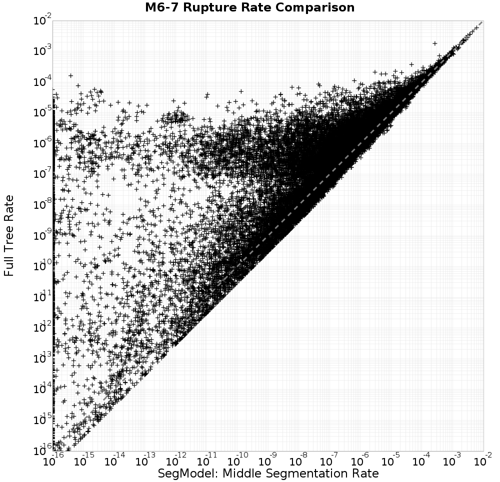 rate comparison