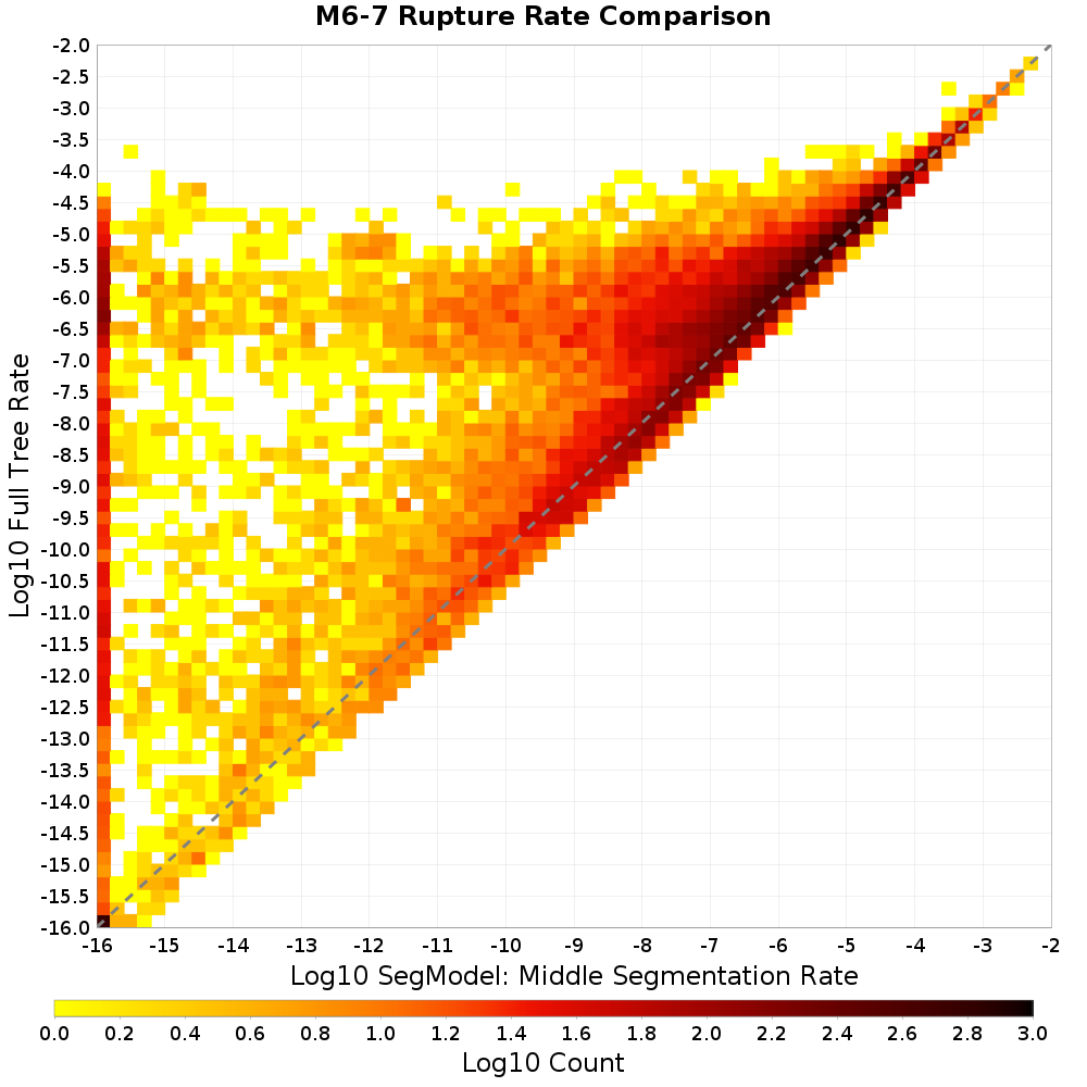 rate hist