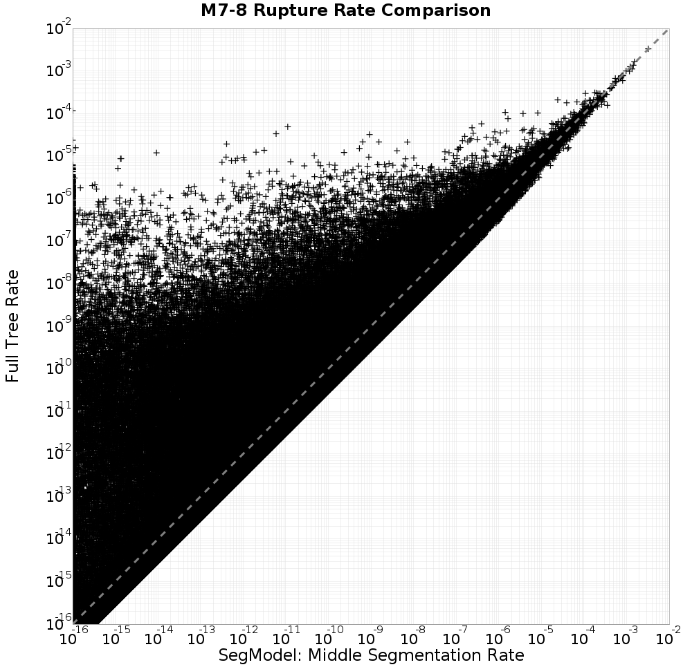 rate comparison