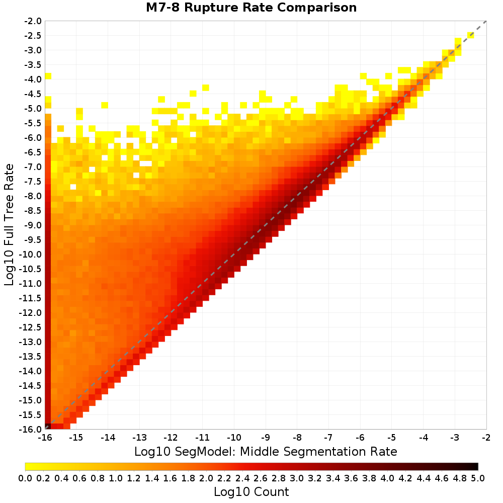 rate hist