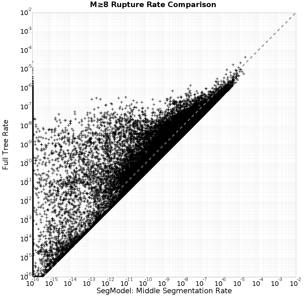 rate comparison