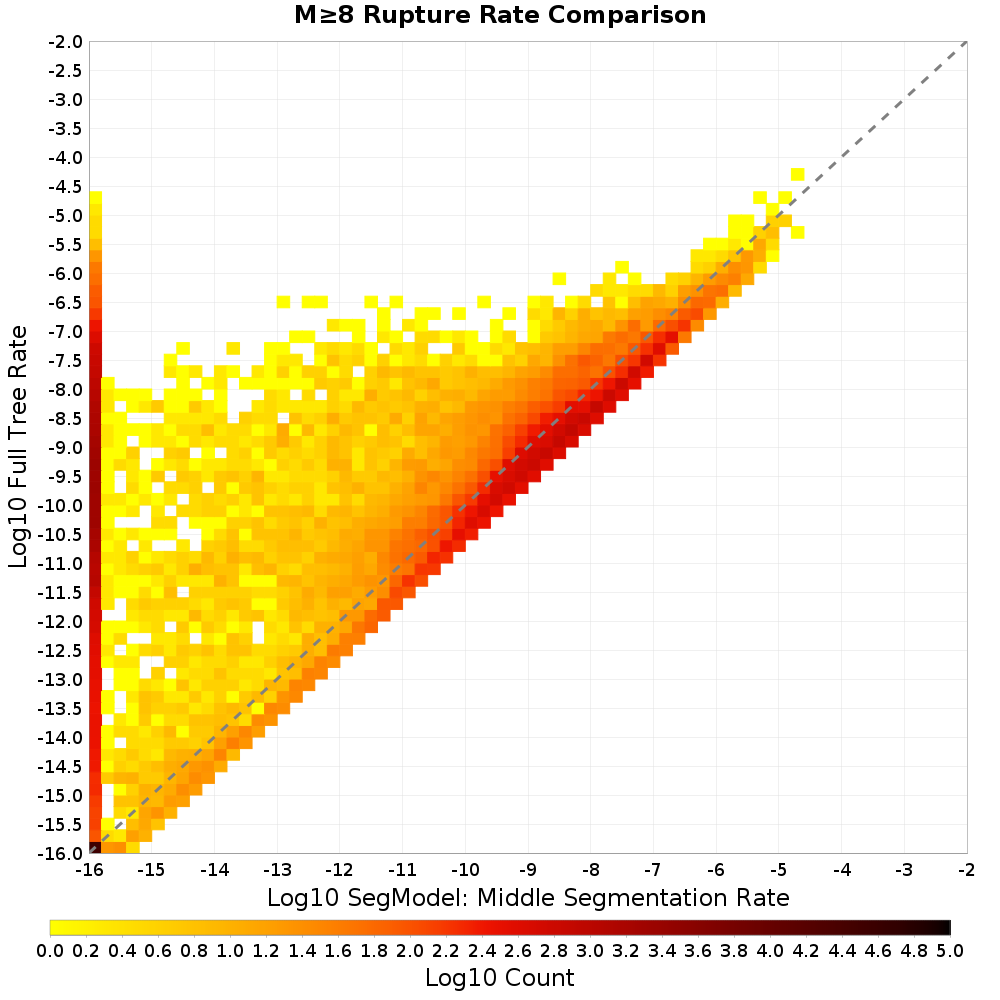 rate hist