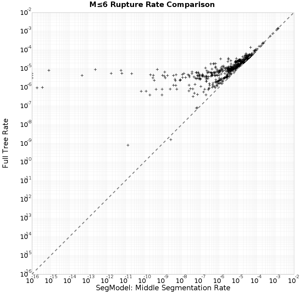 rate comparison