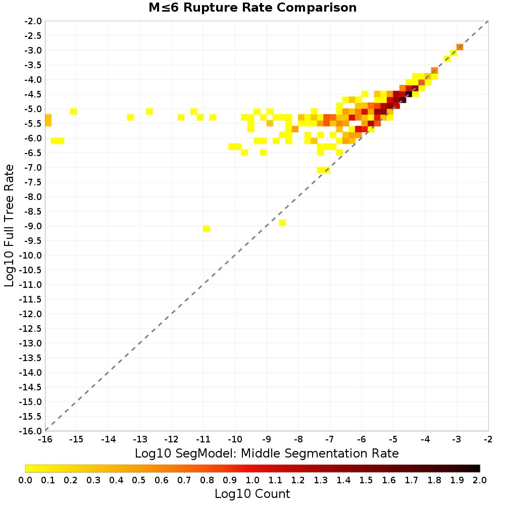 rate hist
