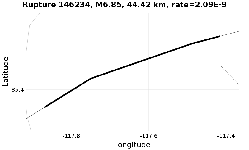 Rupture 146234