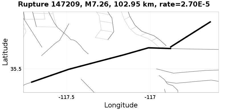 Rupture 147209