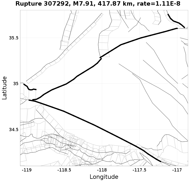 Rupture 307292