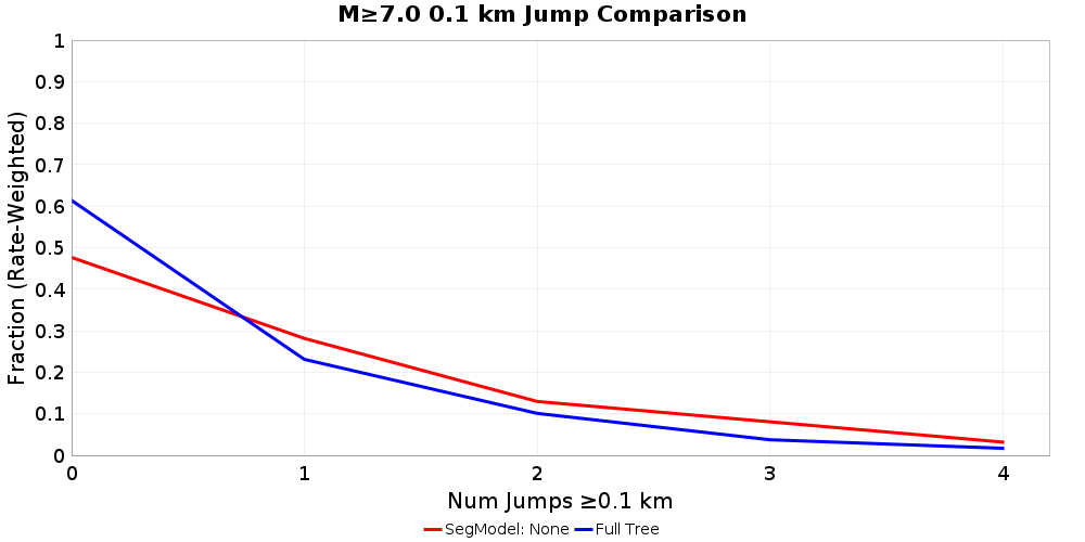 Plausibility Filter