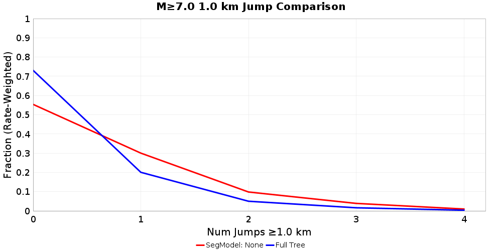 Plausibility Filter