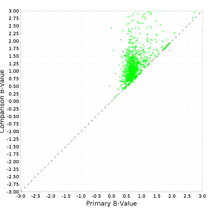 Scatter
