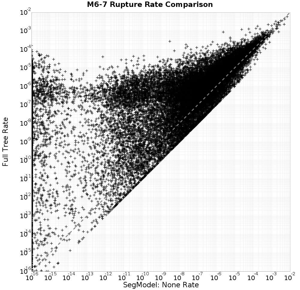 rate comparison