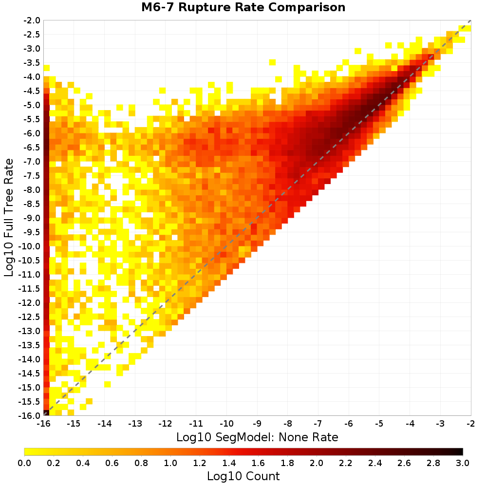 rate hist