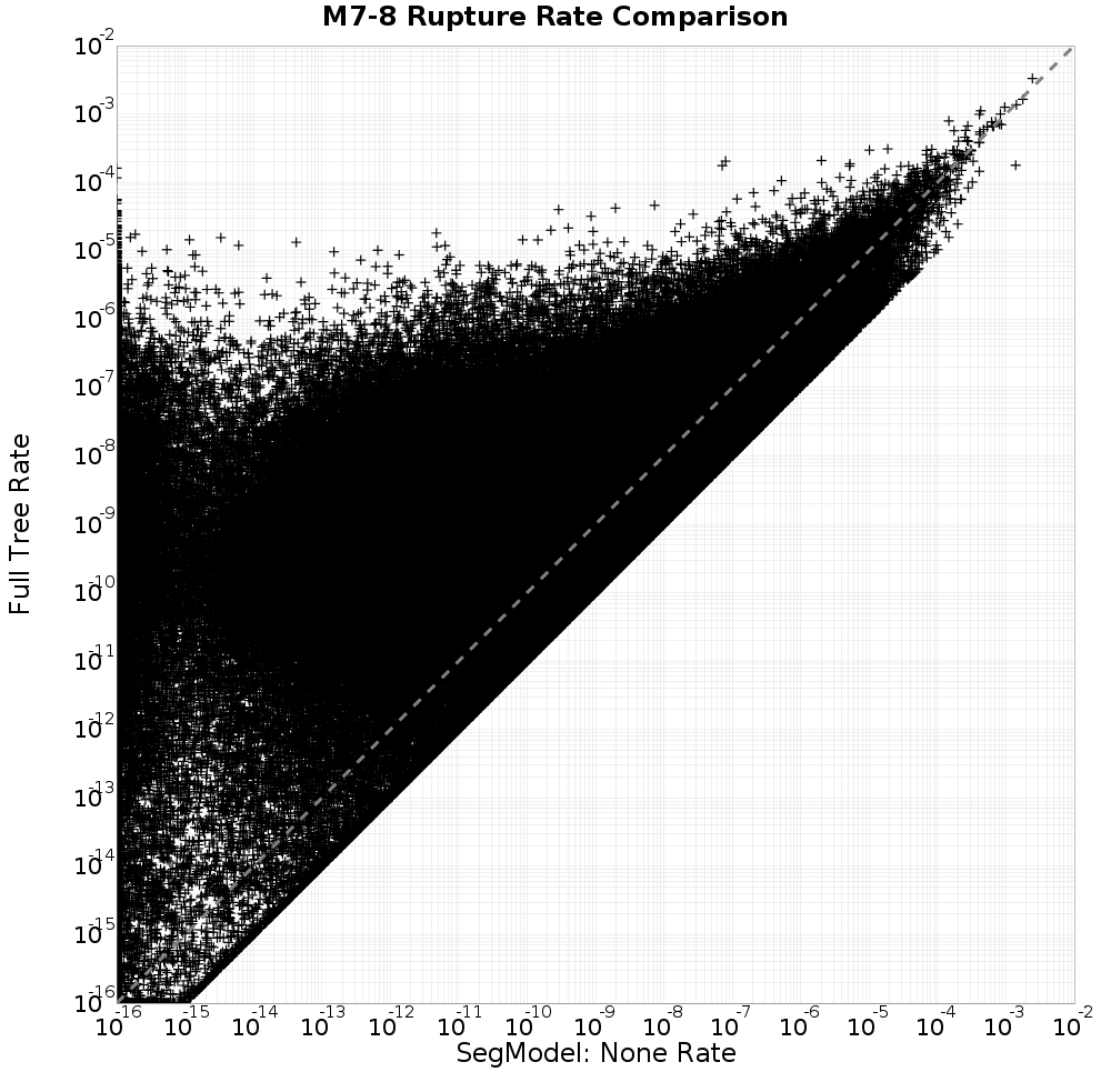 rate comparison