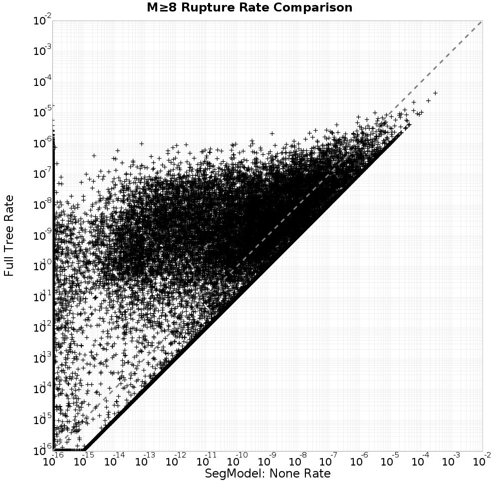 rate comparison