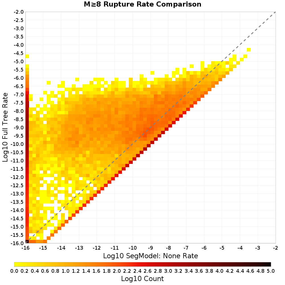 rate hist