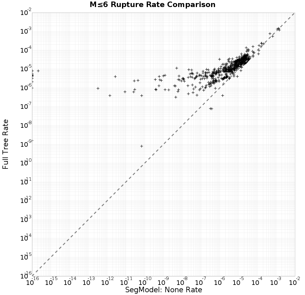 rate comparison