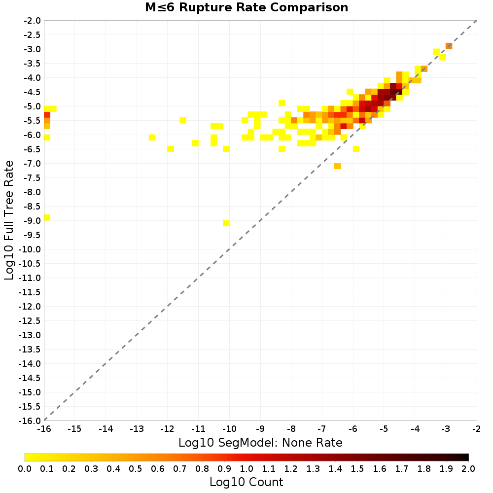 rate hist