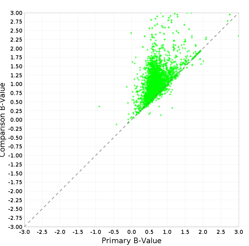 Scatter