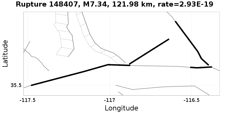 Rupture 148407