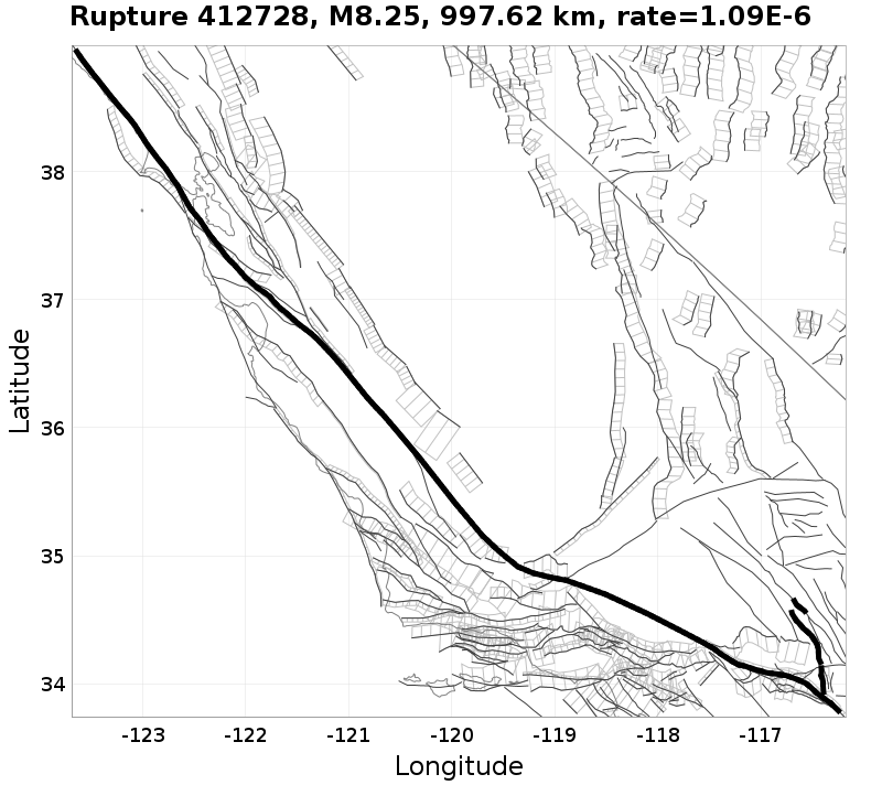 Rupture 412728