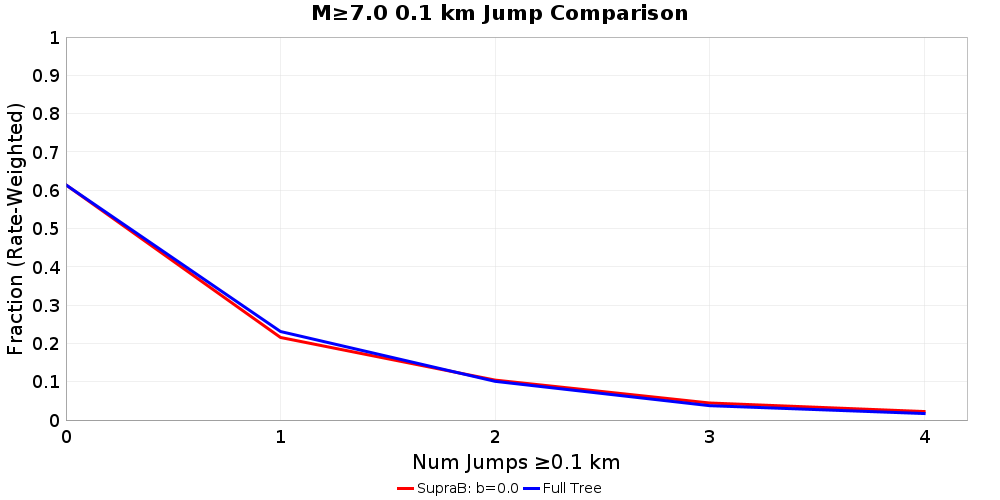 Plausibility Filter