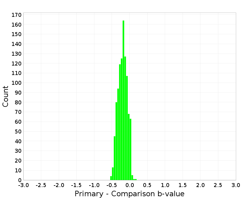 Histogram