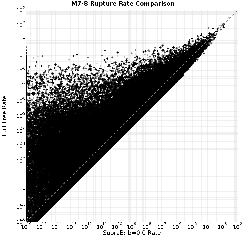 rate comparison