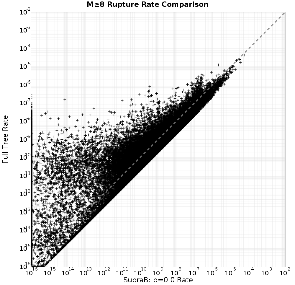 rate comparison