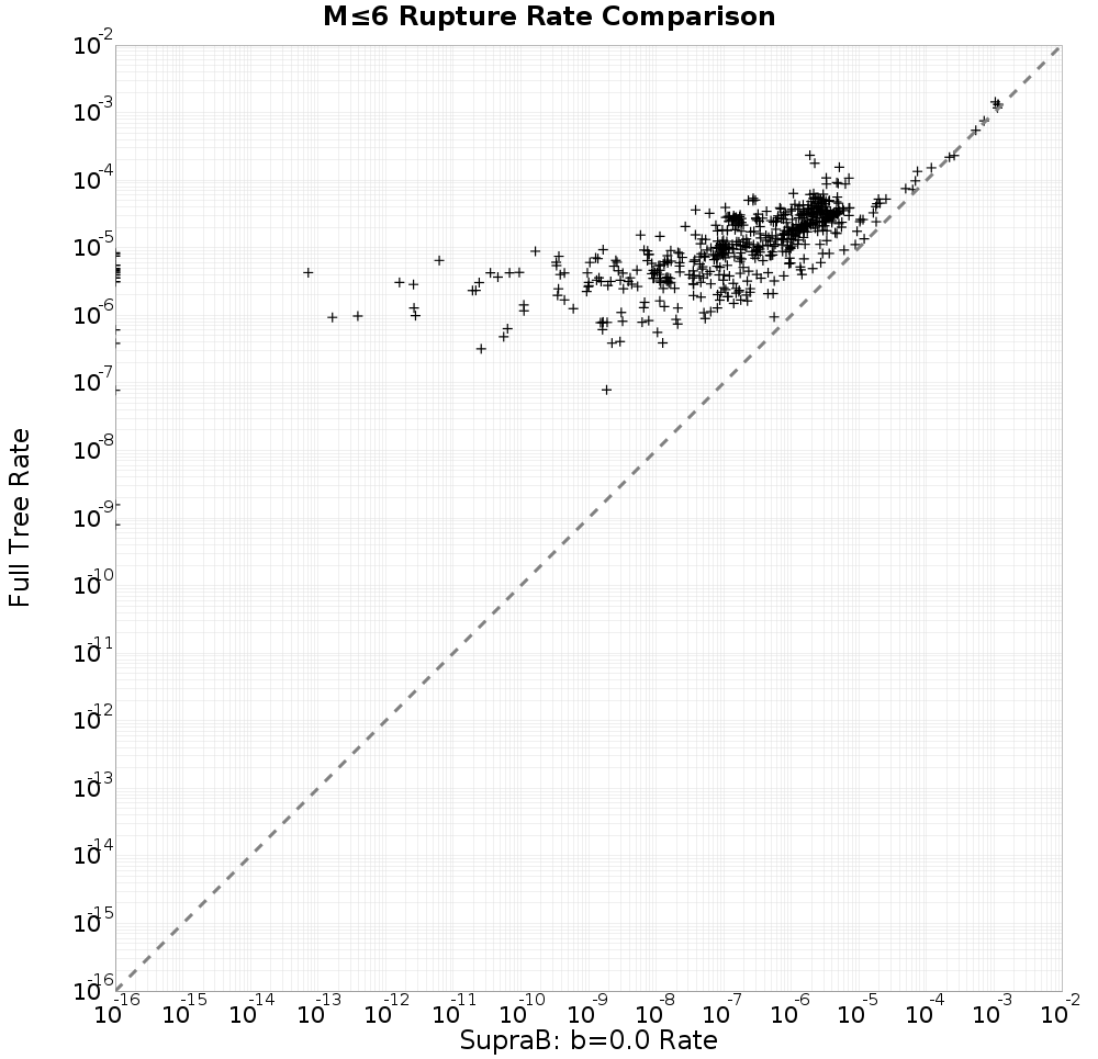 rate comparison