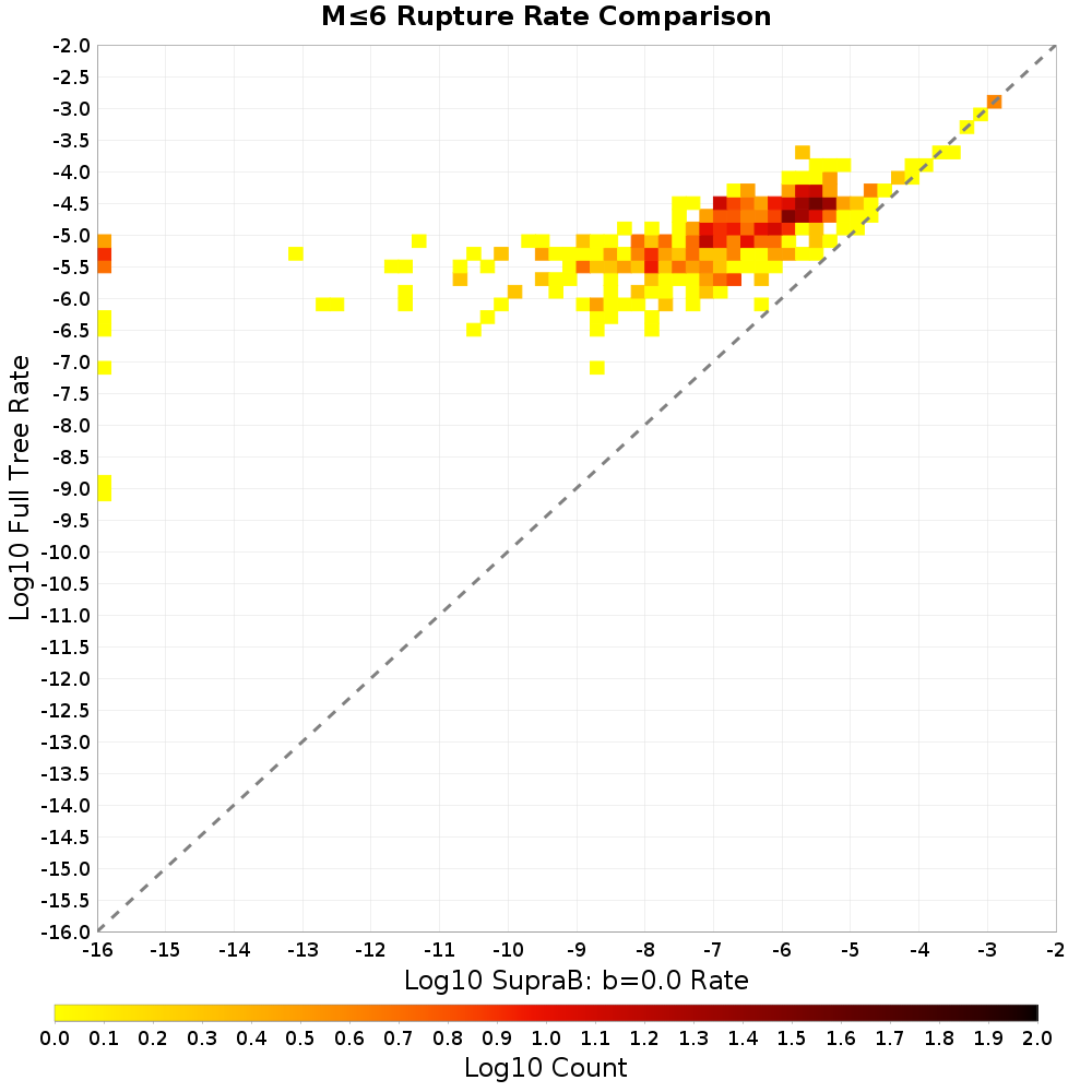 rate hist