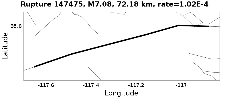 Rupture 147475