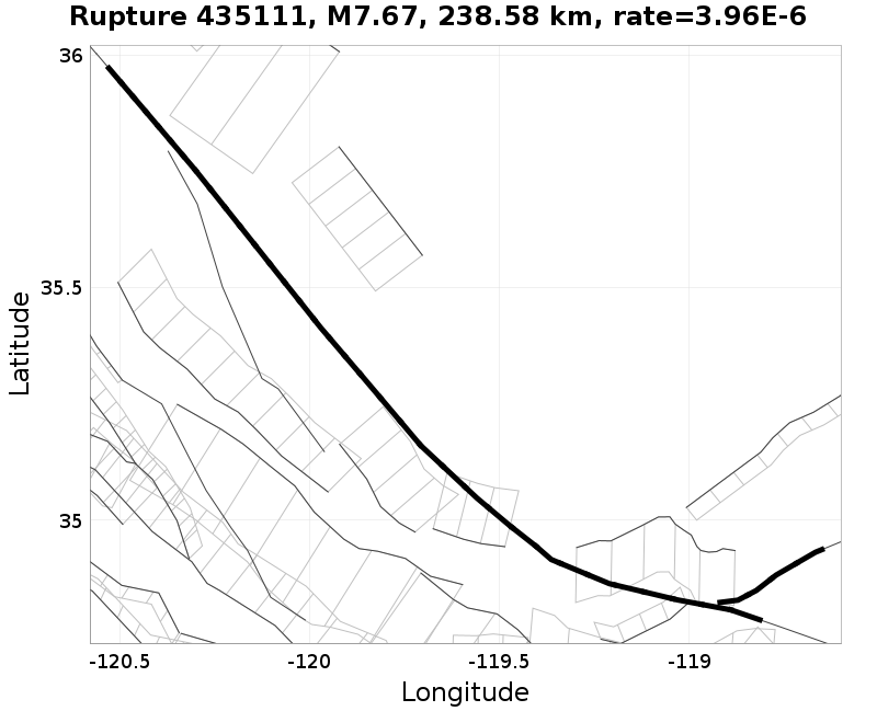 Rupture 435111
