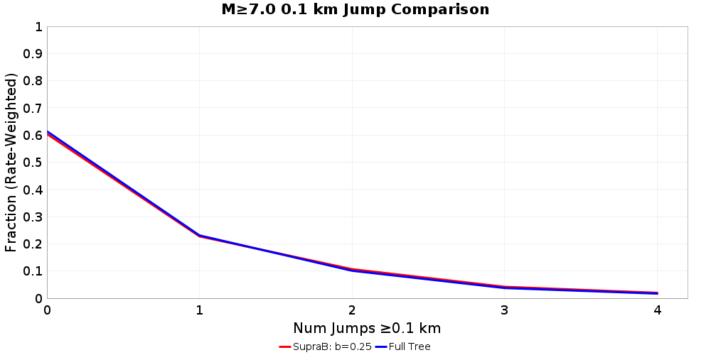 Plausibility Filter