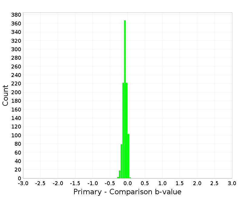 Histogram