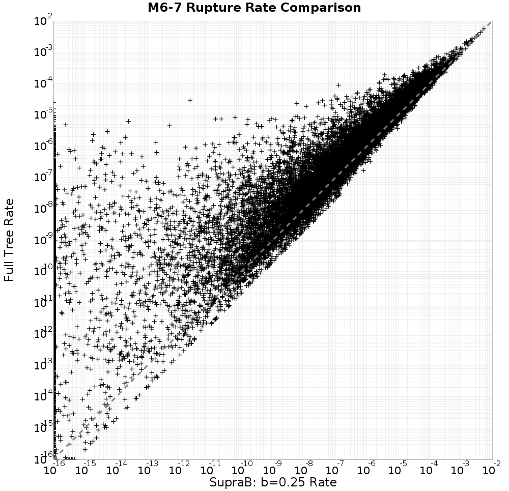 rate comparison