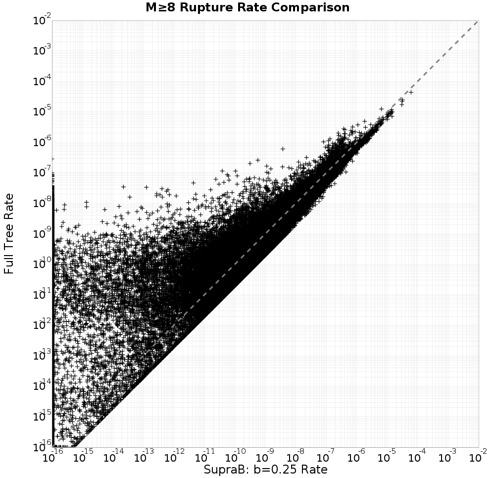 rate comparison