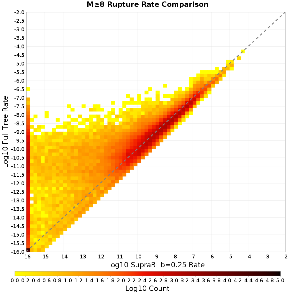 rate hist