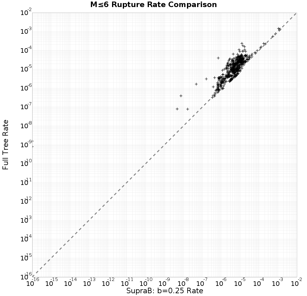 rate comparison