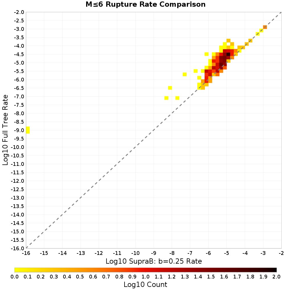 rate hist