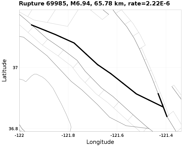 Rupture 69985