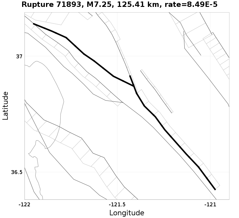 Rupture 71893