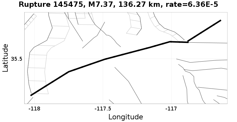 Rupture 145475