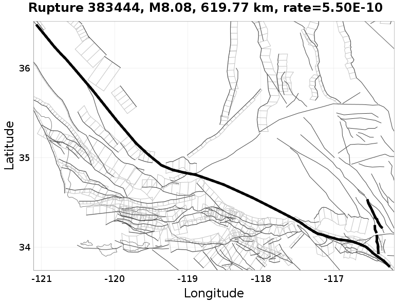 Rupture 383444